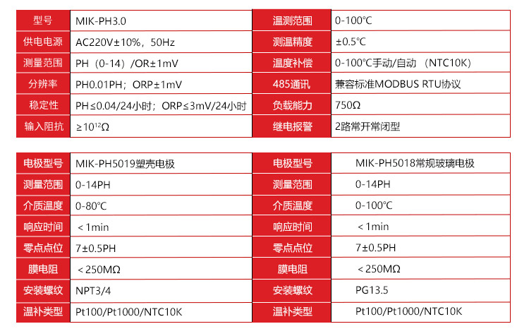在線PH計的參數