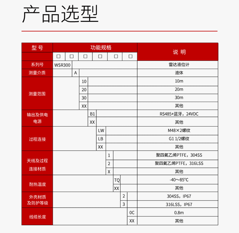 產(chǎn)品選型