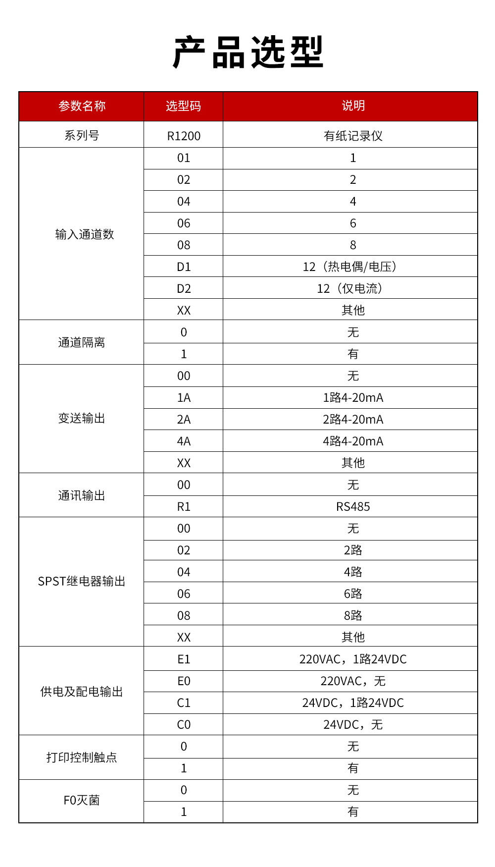 15、R1200有紙記錄儀.jpg