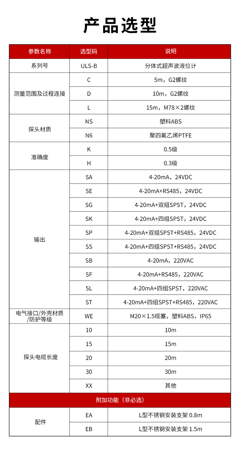 6、ULS-B分體式超聲波液位計-1.jpg