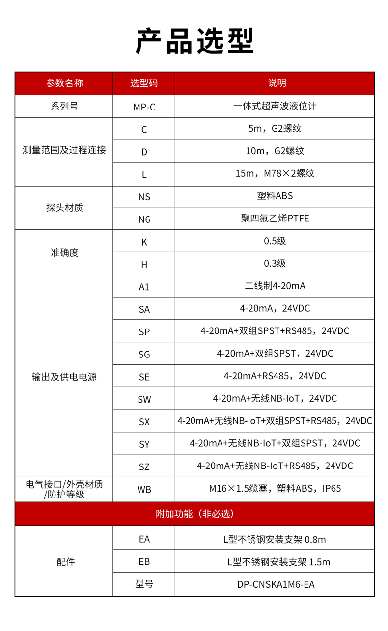 3、MP-C一體式超聲波液位計(jì)-1.jpg