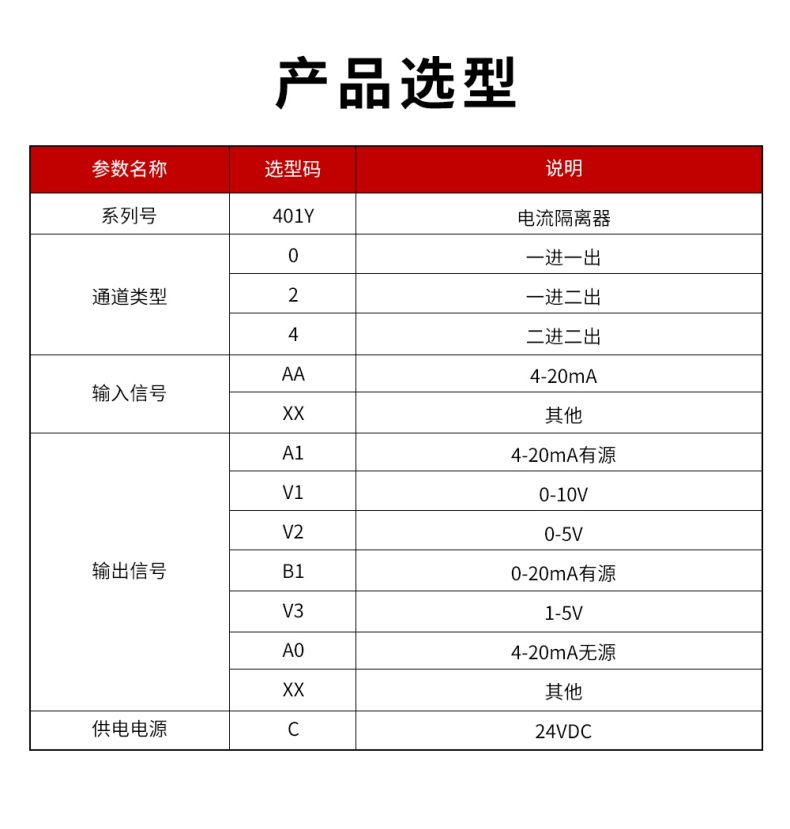 20、401Y配電隔離器型譜表.jpg